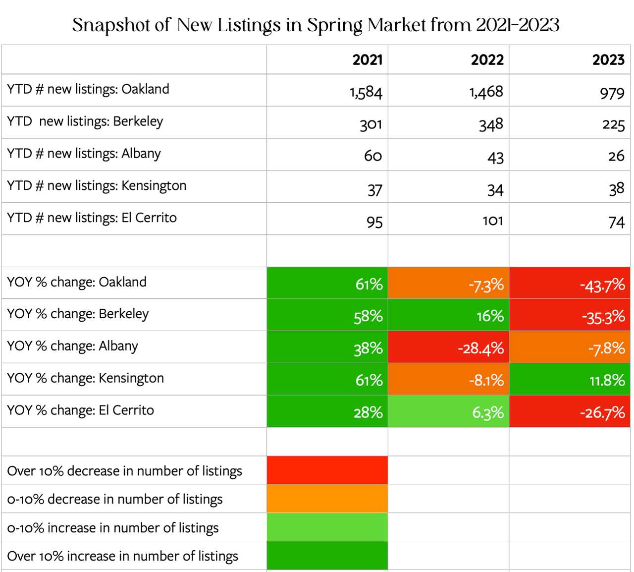 The Spring Market, In Review