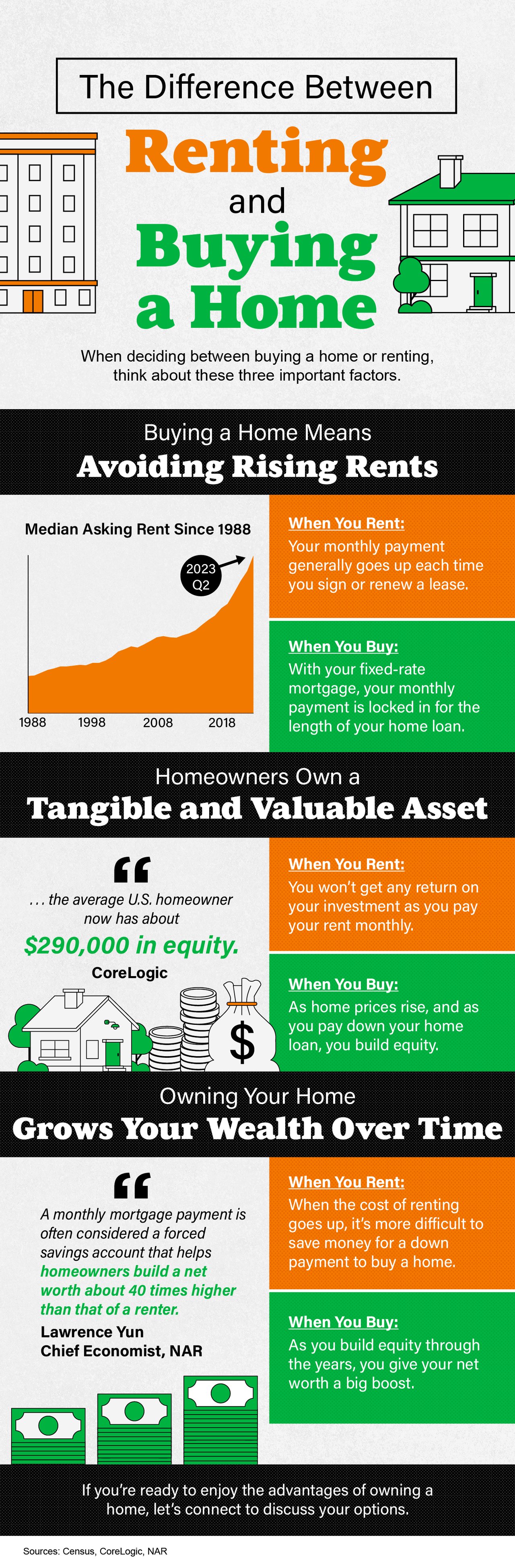 The Difference Between Renting and Buying a Home 