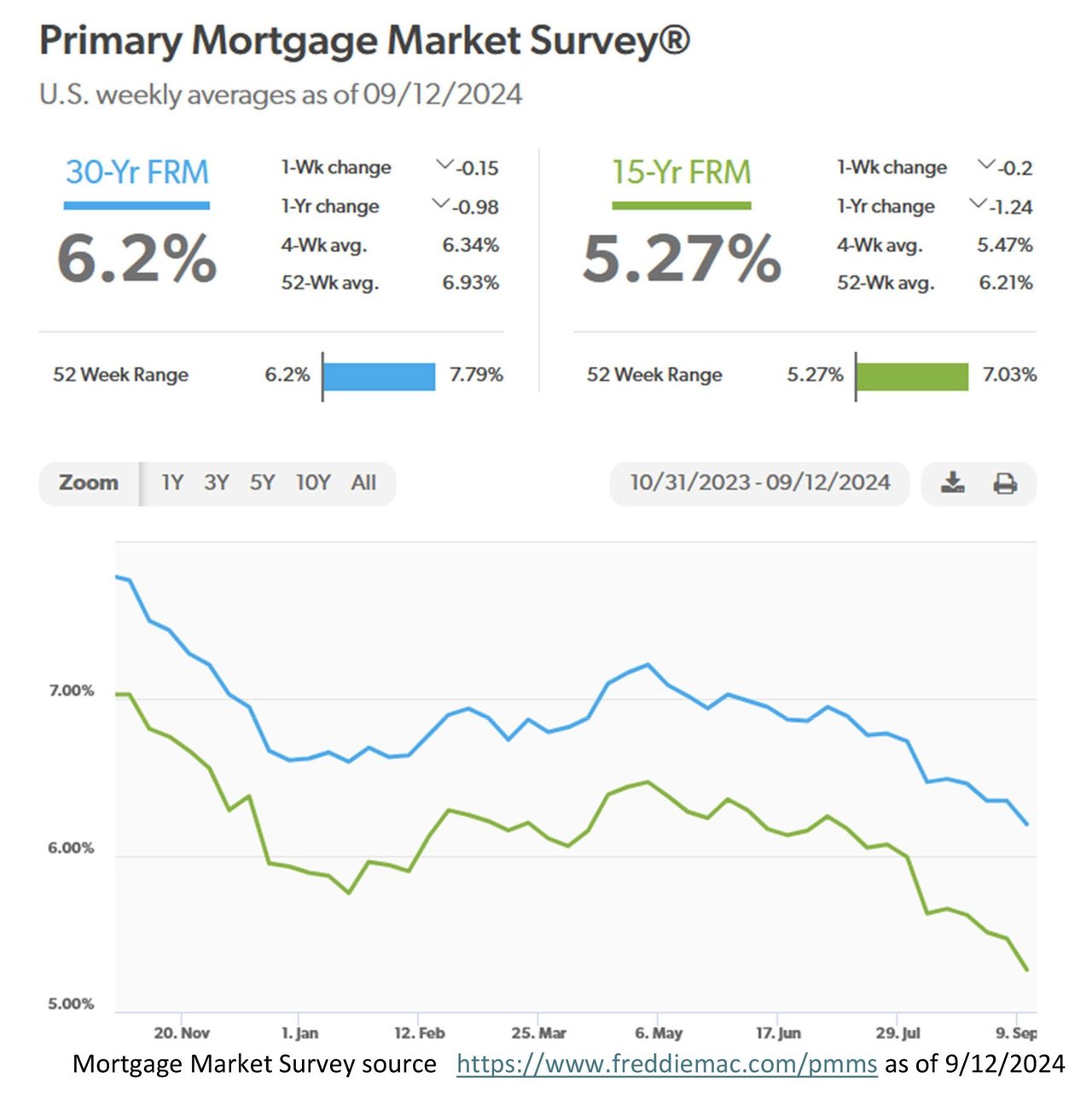 What to Expect From Anticipated Rate Cuts