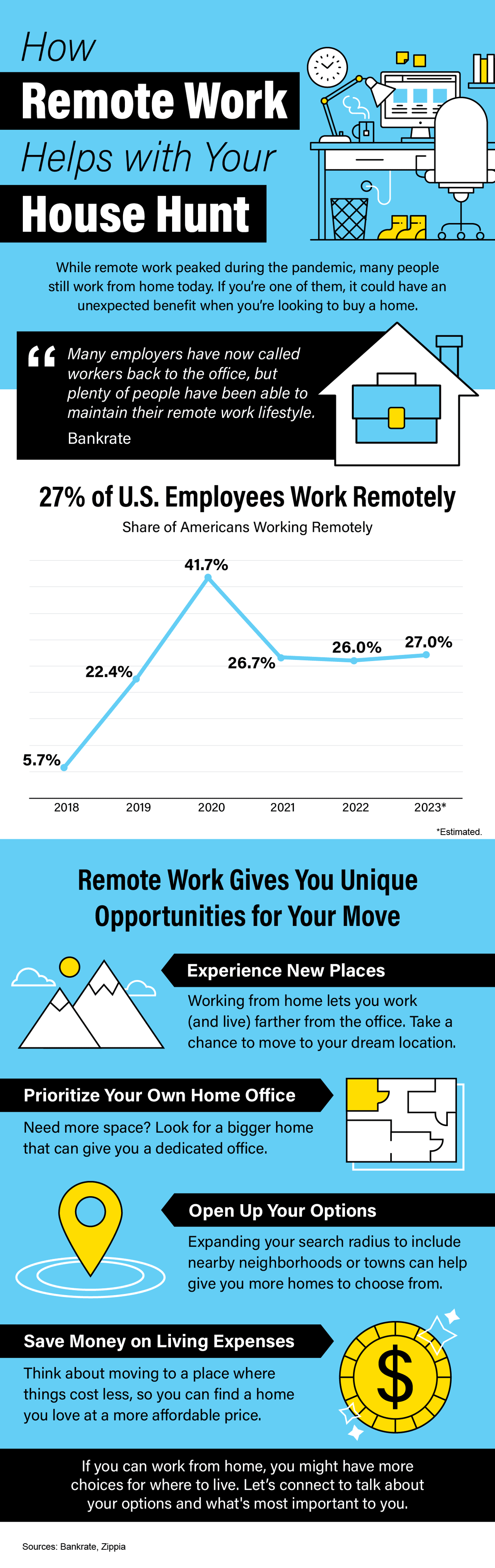 How Remote Work Helps with Your House Hunt 