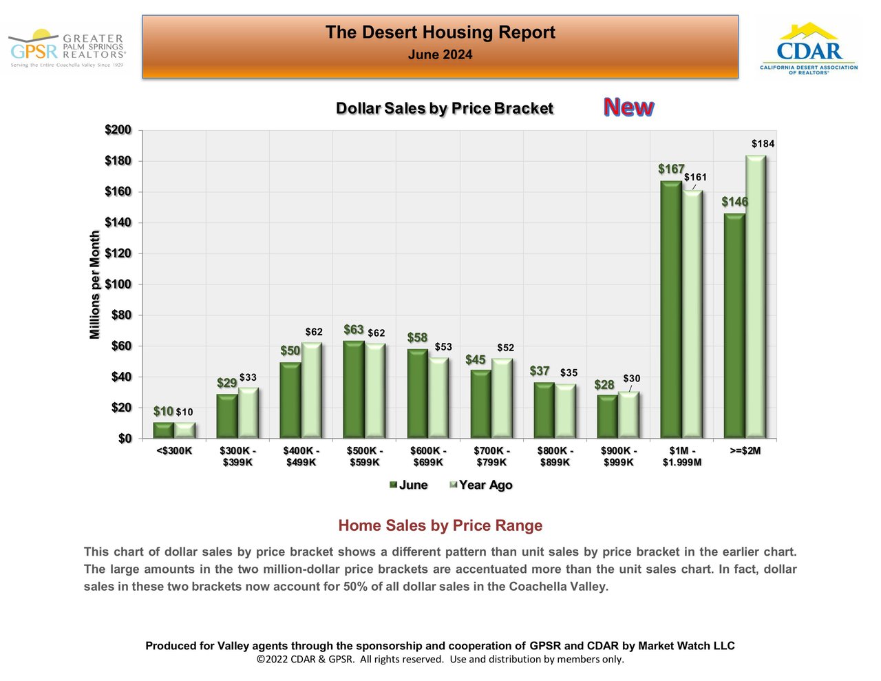 JULY 2024 MARKET UPDATE