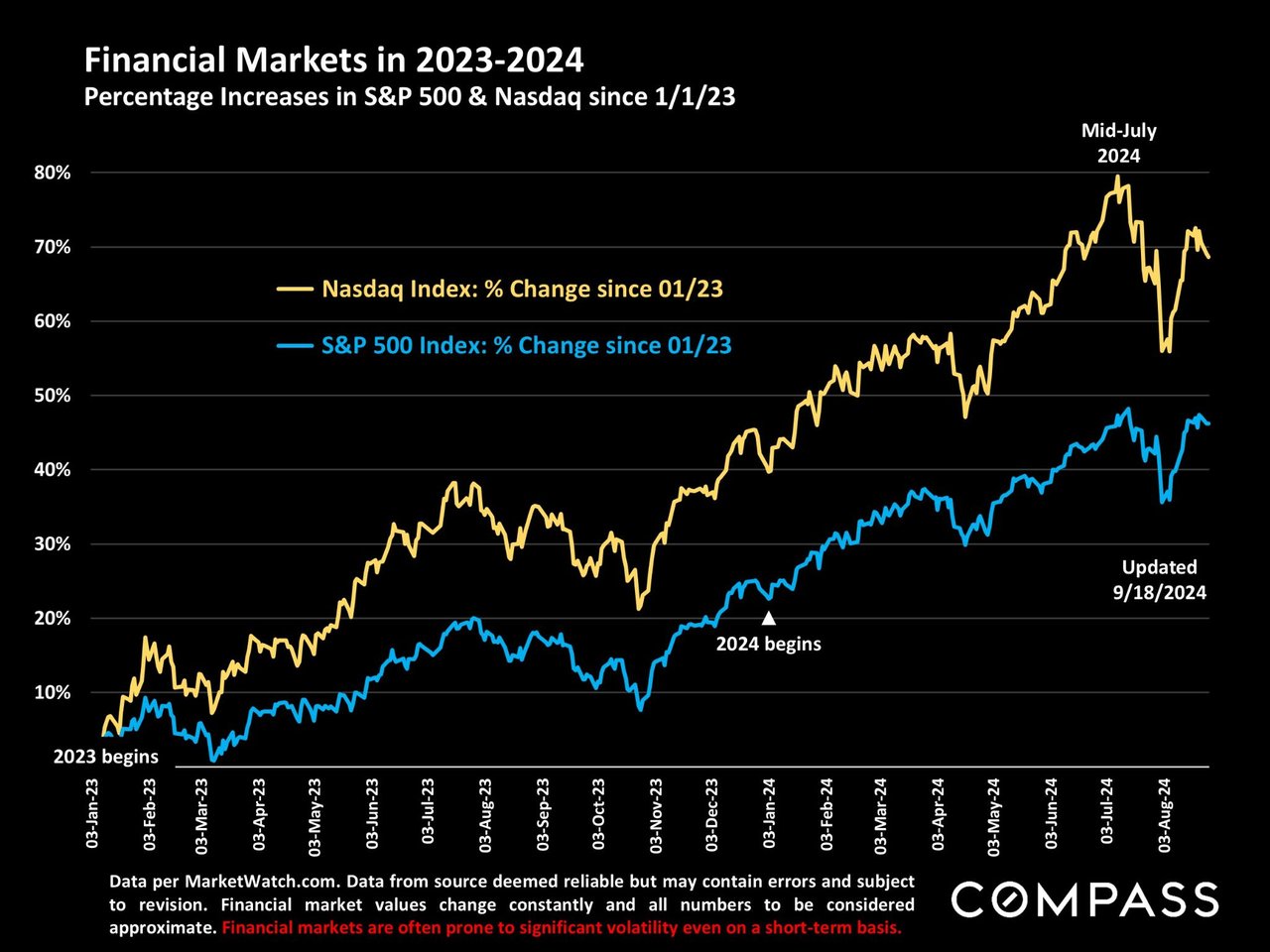 THE FED’S 9/18/2024 RATE CUT