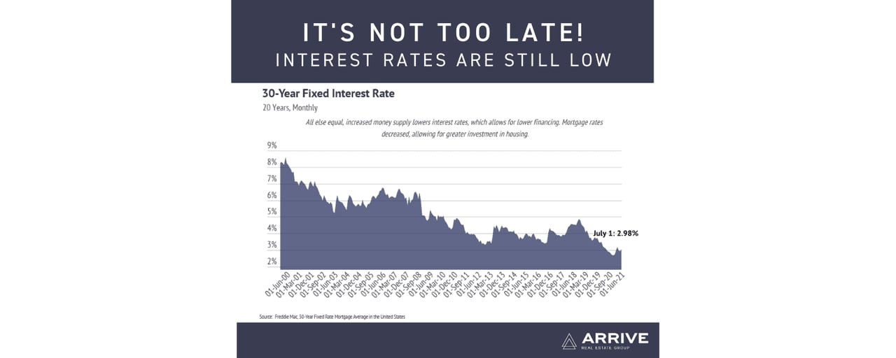 July Market Update