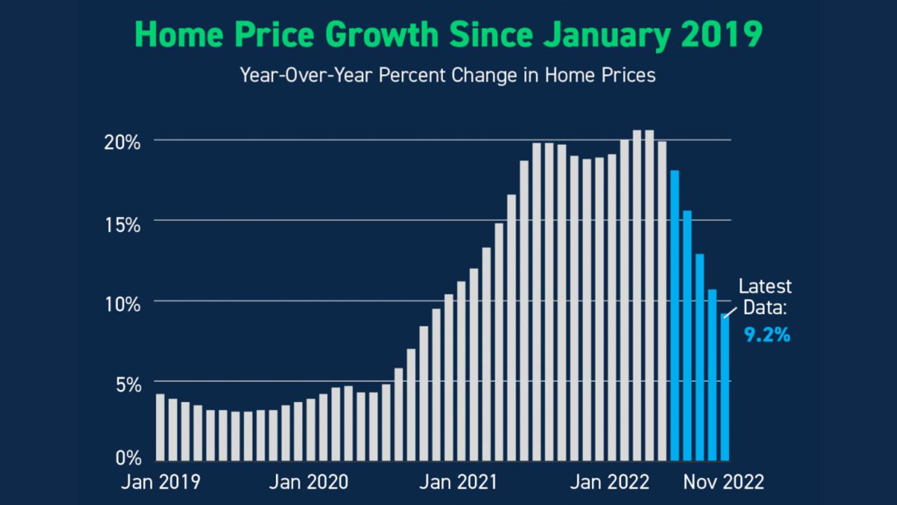 What’s Really Happening with Home Prices?
