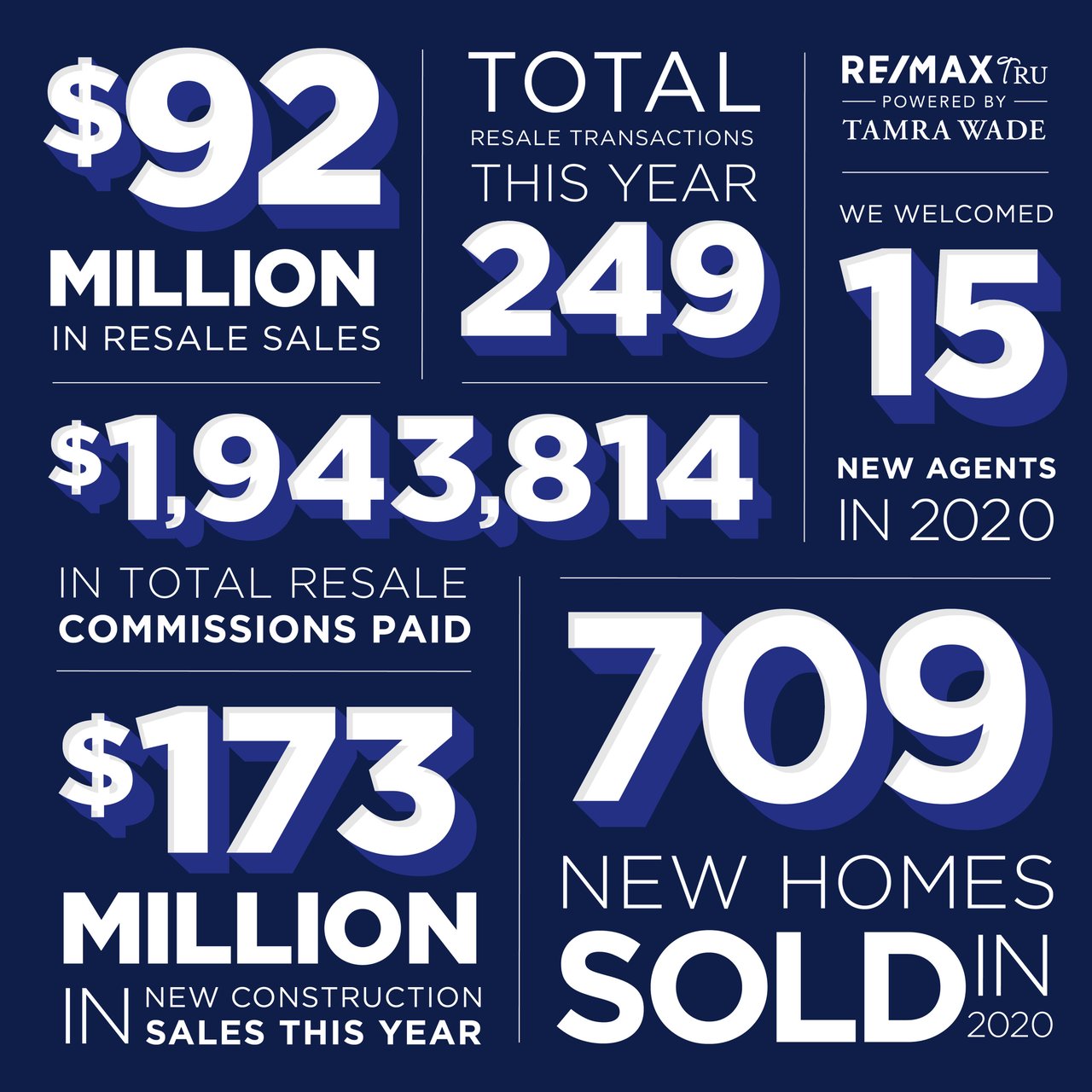 The Community and Economic Impacts of a Home Sale