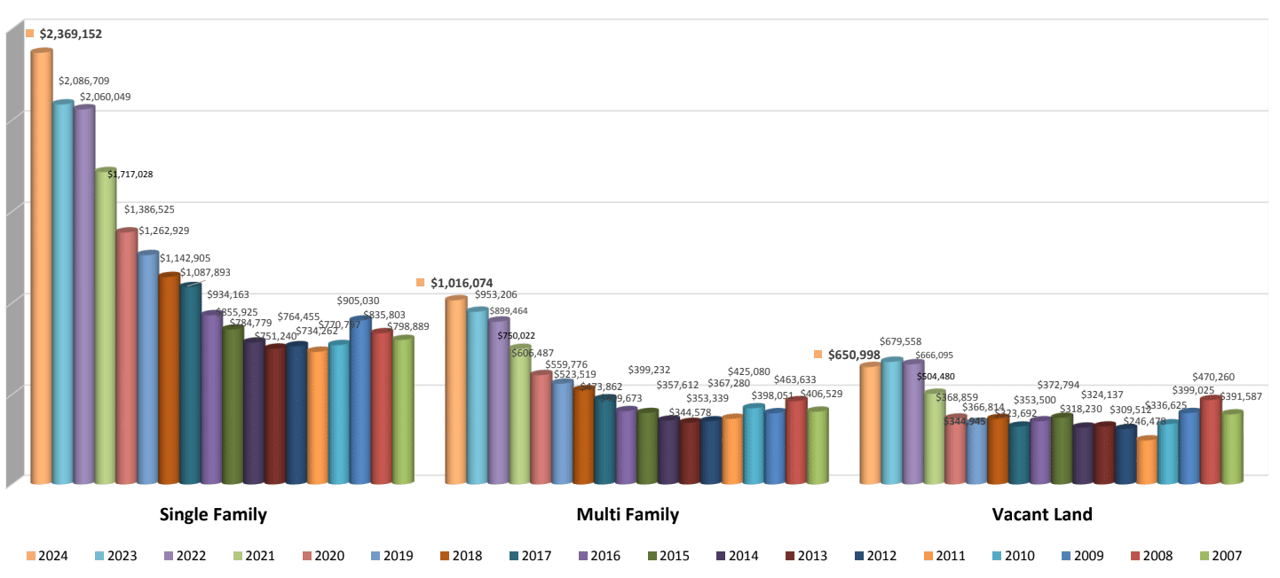 Summit County Real Estate Market Update 