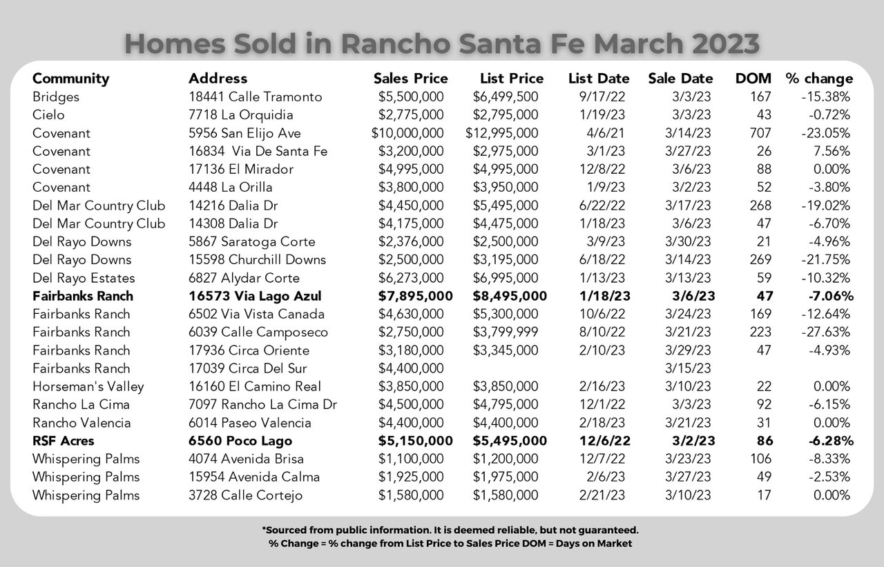 The Rancho Santa Fe Chronicle - April 2023