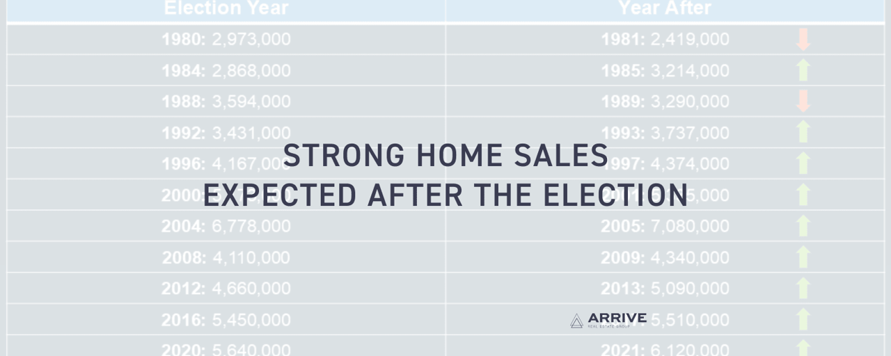 Strong Home Sales Expected After the Election