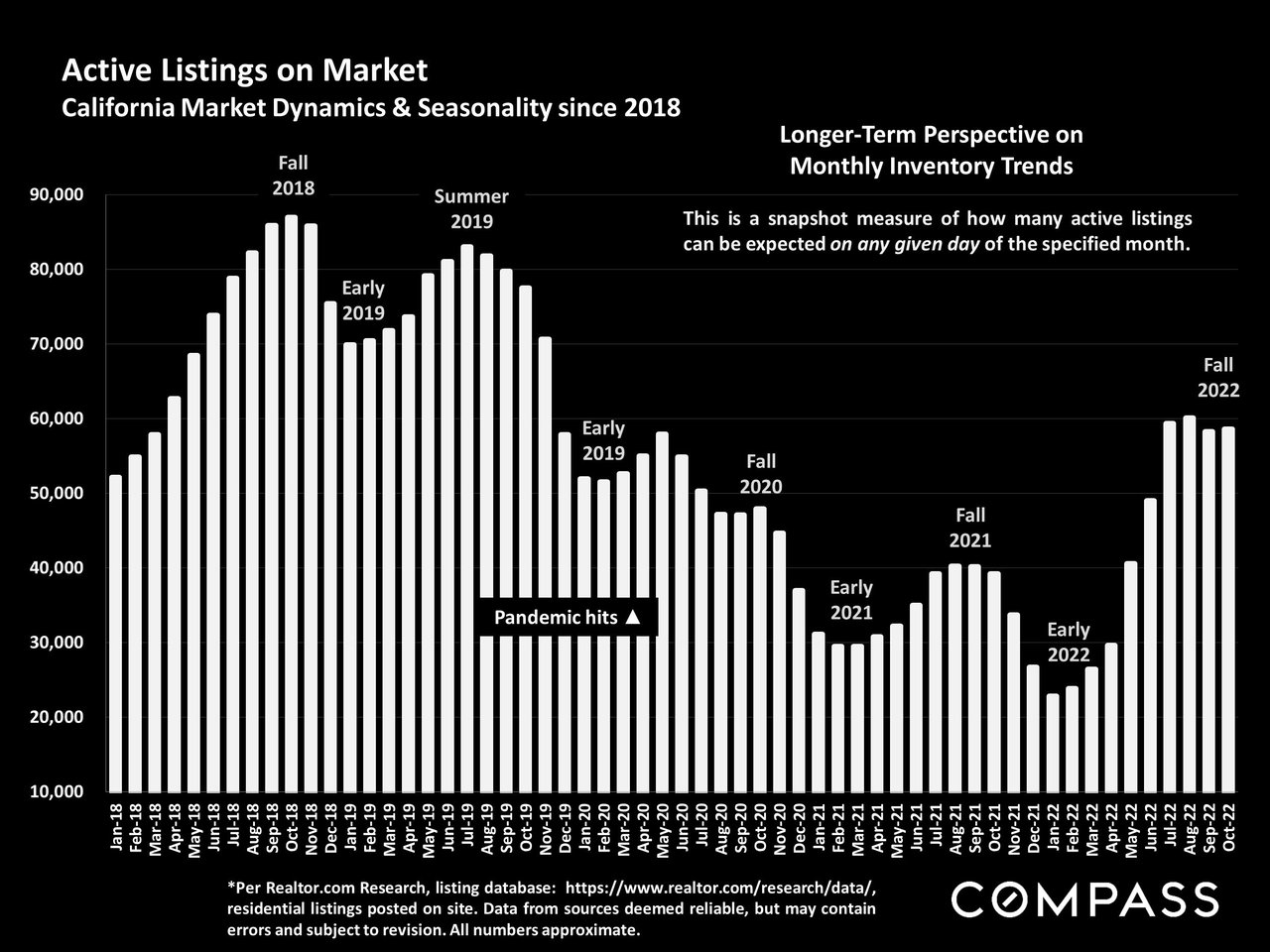 The California Real Estate Market Autumn Report