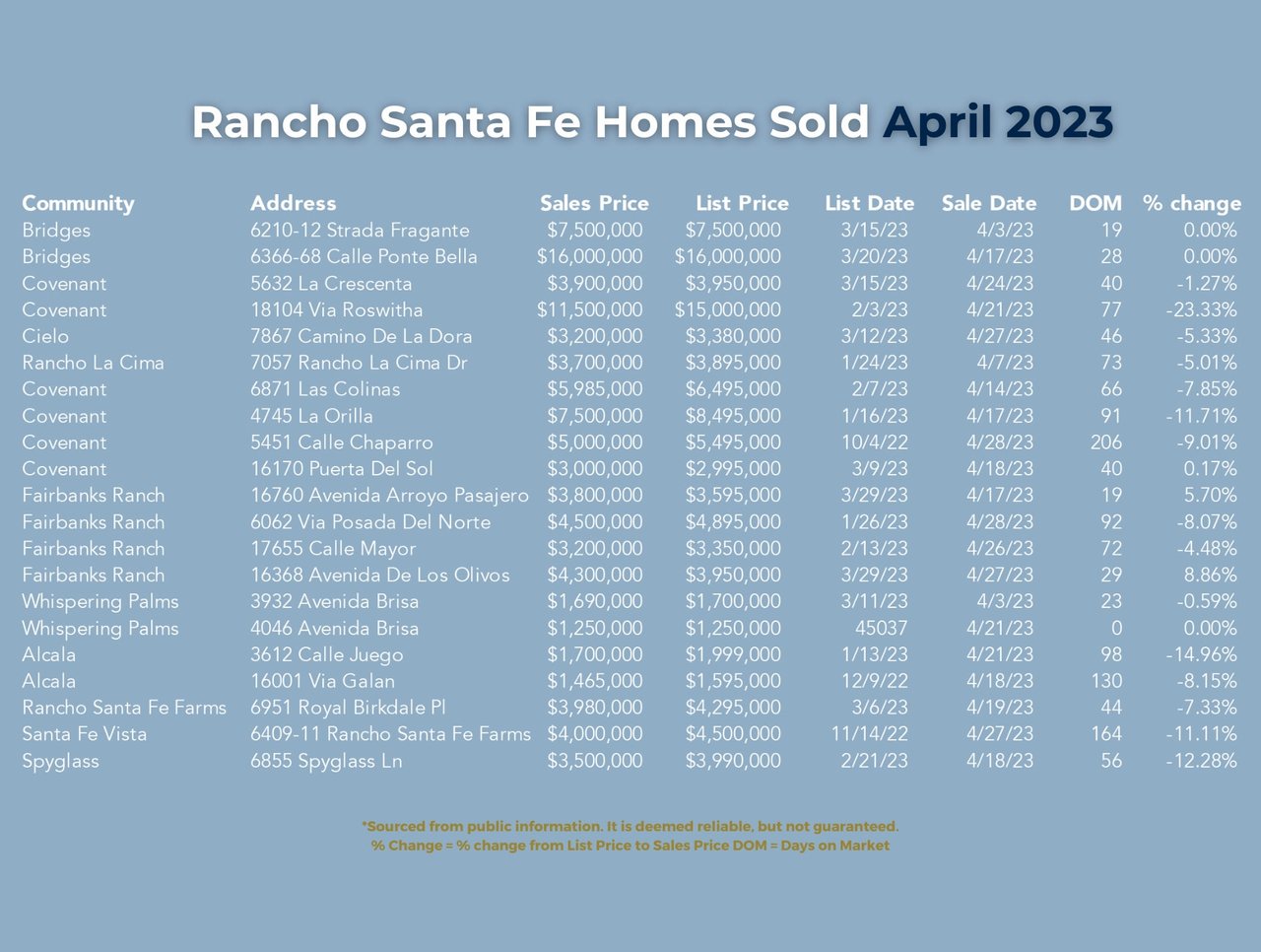 The Rancho Santa Fe Chronicle May 2023