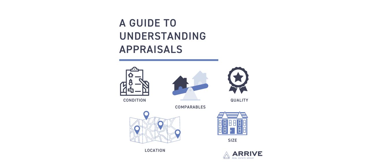 A Guide to Understanding Appraisals