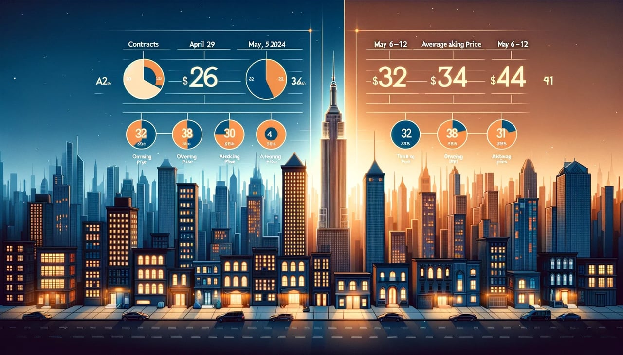Manhattan Residential Properties $4 Million and Above 