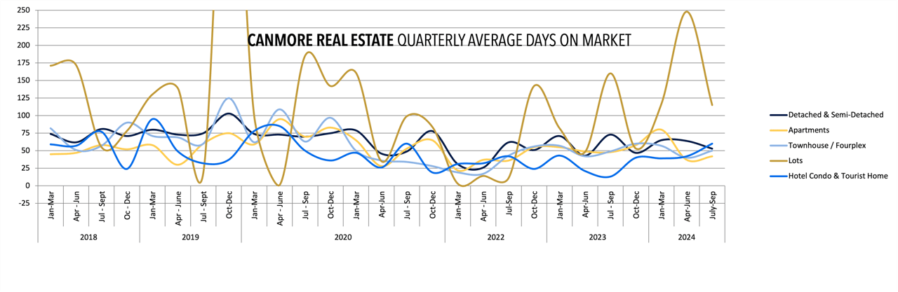 October 2024 Market Report