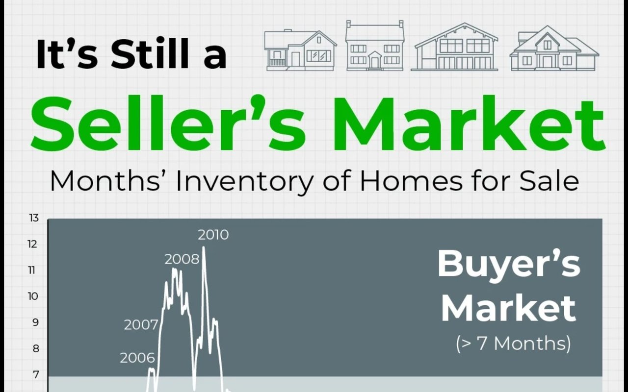 Navigating the Real Estate Landscape: Why It's Still a Seller's Market