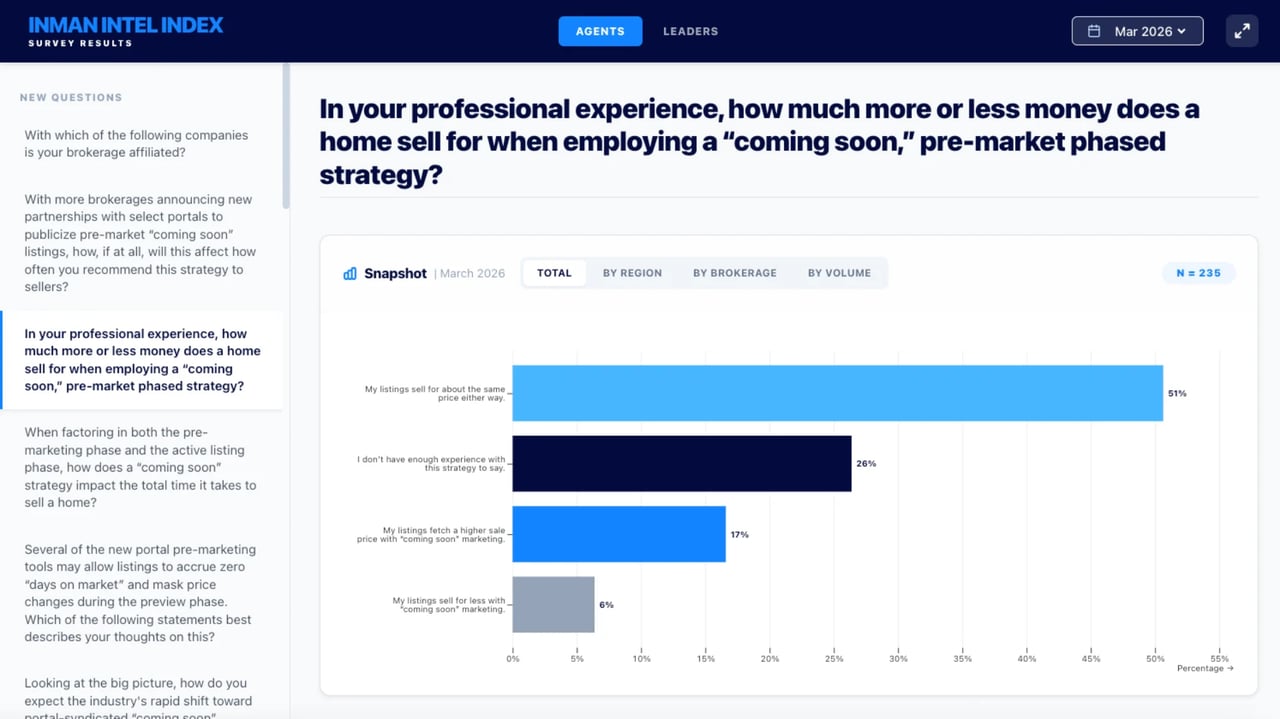 Interactive dashboard: Explore results of Intel’s March survey