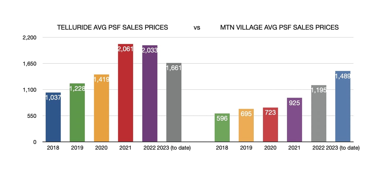 May 2023 Market Update