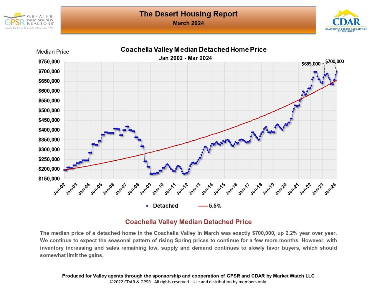 APRIL 2024 MARKET UPDATE