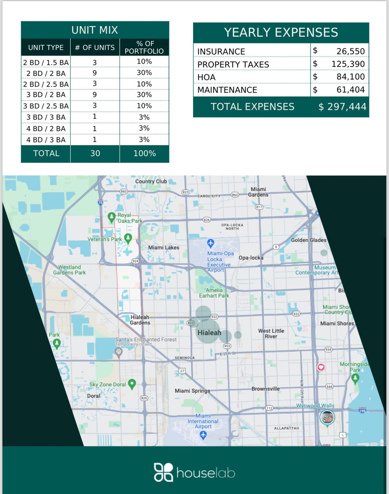 30-PROPERTY RENTAL INCOME PORTFOLIO