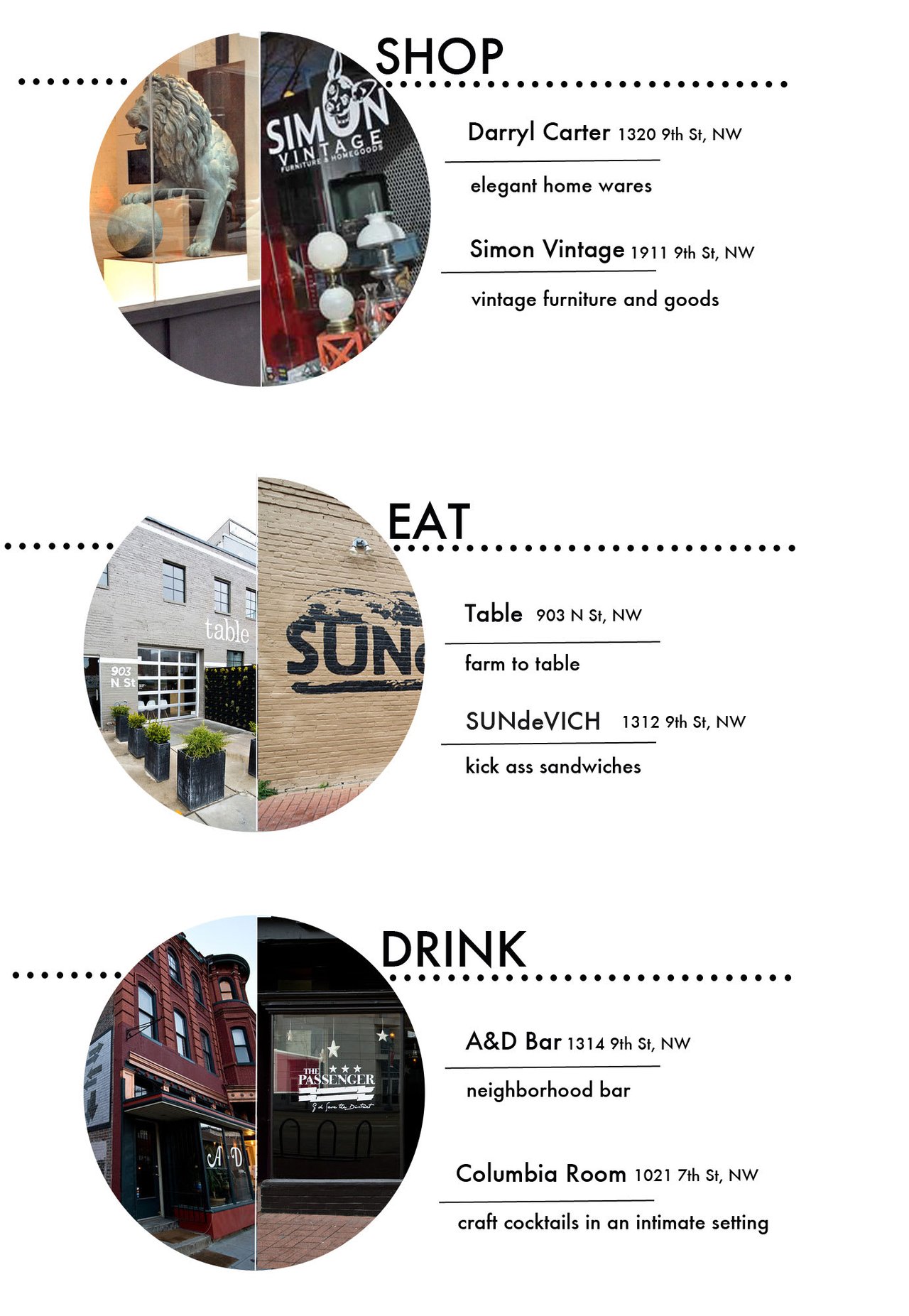 Neighborhood Guide: Shaw