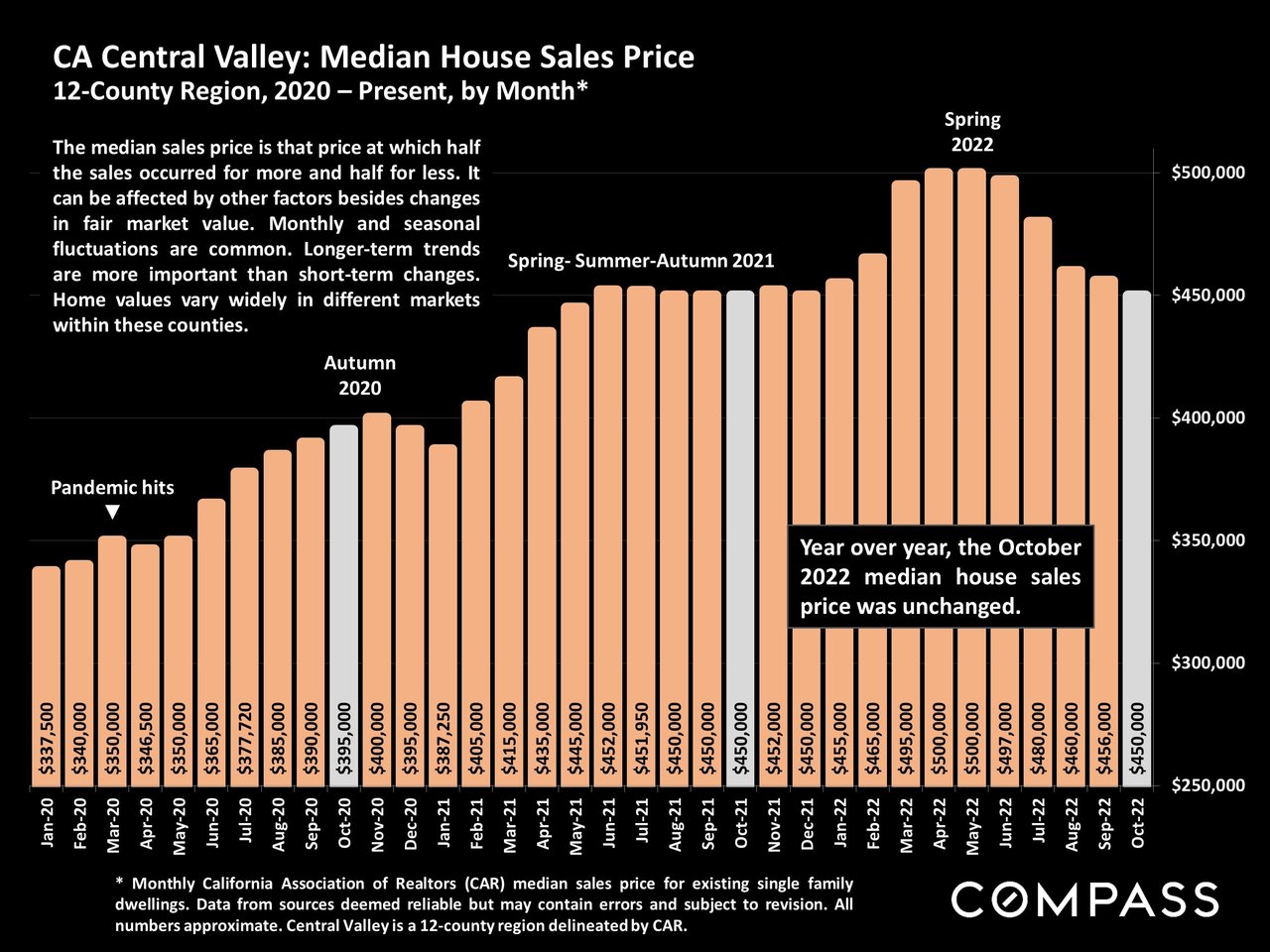 The California Real Estate Market Autumn Report