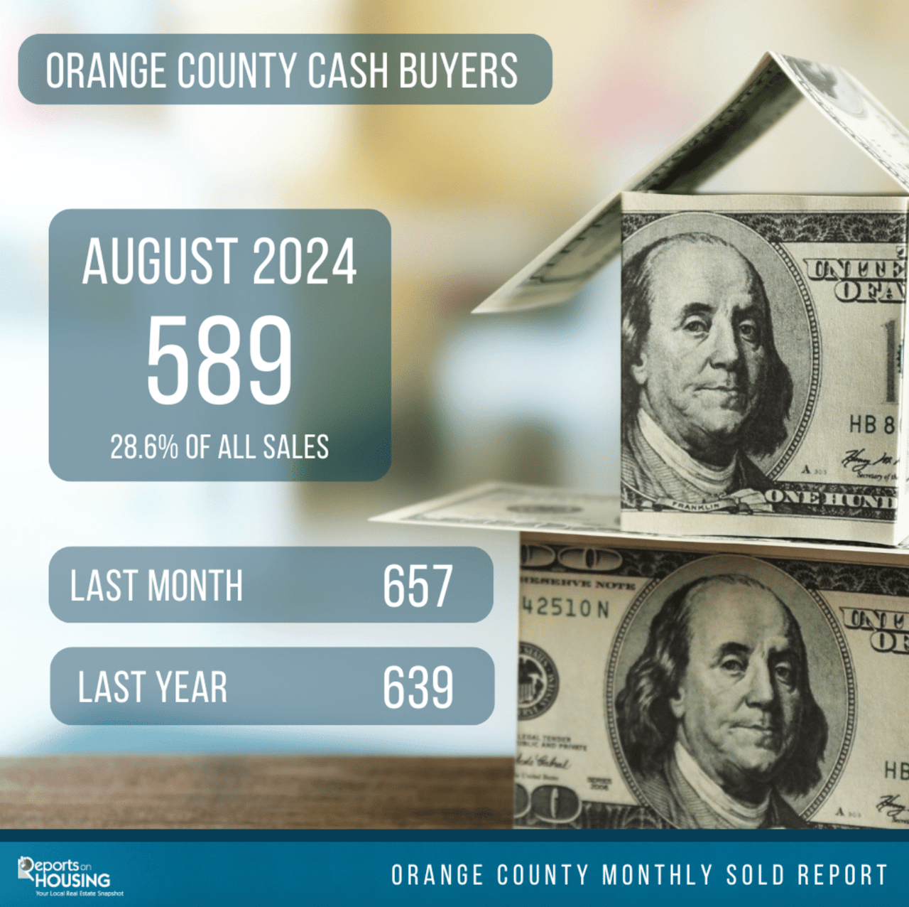 Orange County August Report 2024 Summary