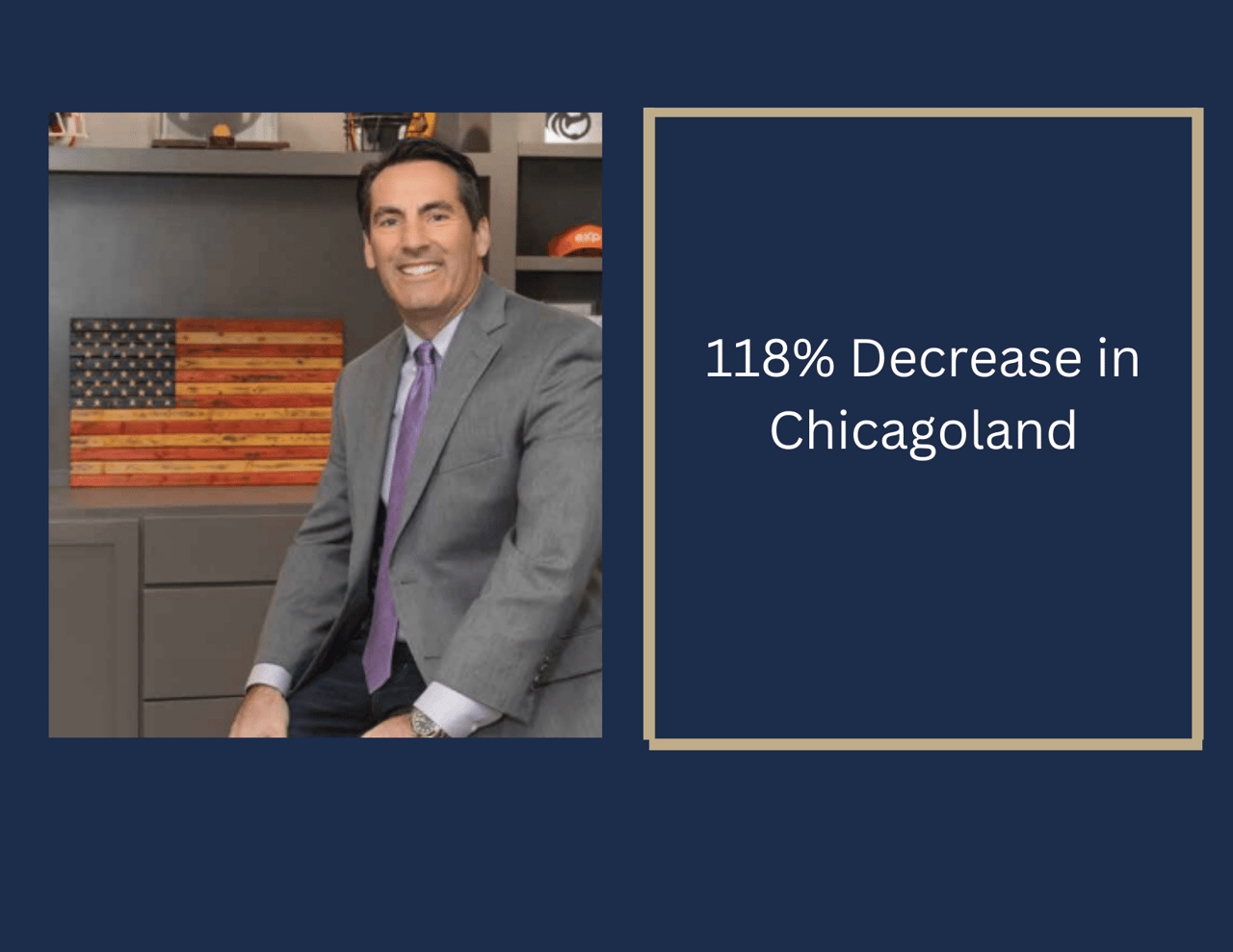 118% Decrease in Chicagoland