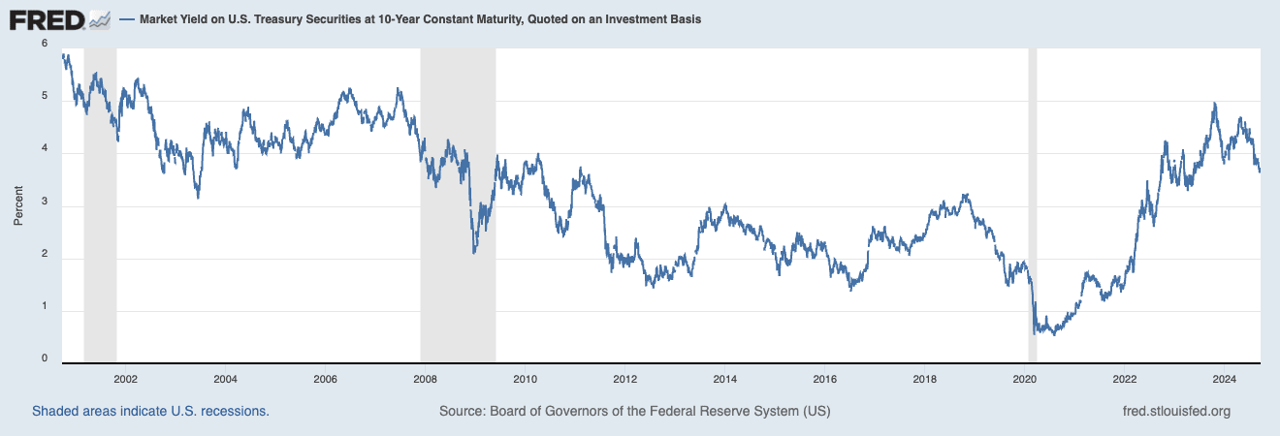 Fed Cut Rates, Mortgage Rates Went…Up?