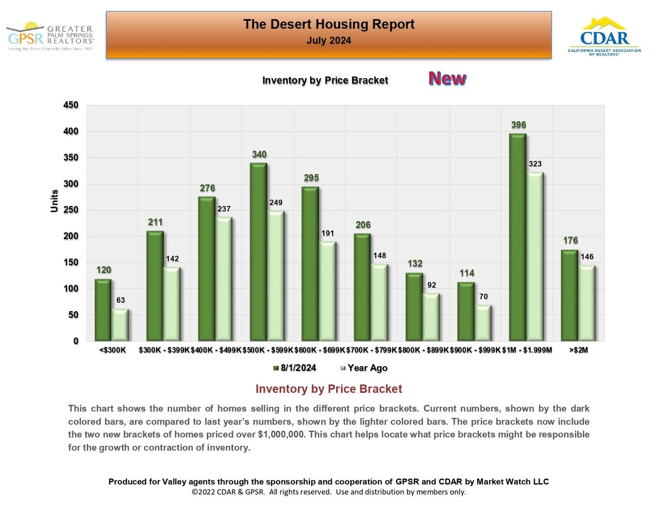 AUGUST 2024 MARKET UPDATE