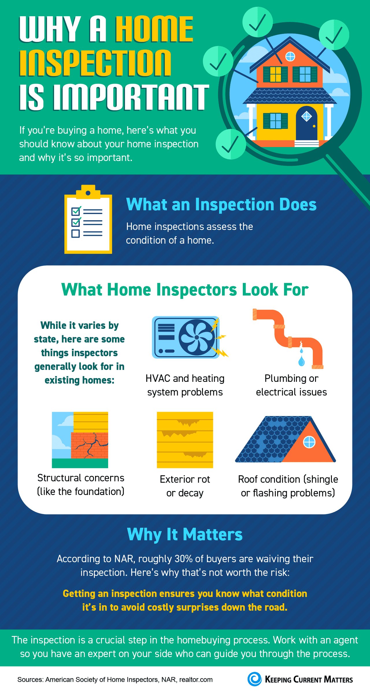 Why a Home Inspection Is Important [INFOGRAPHIC]