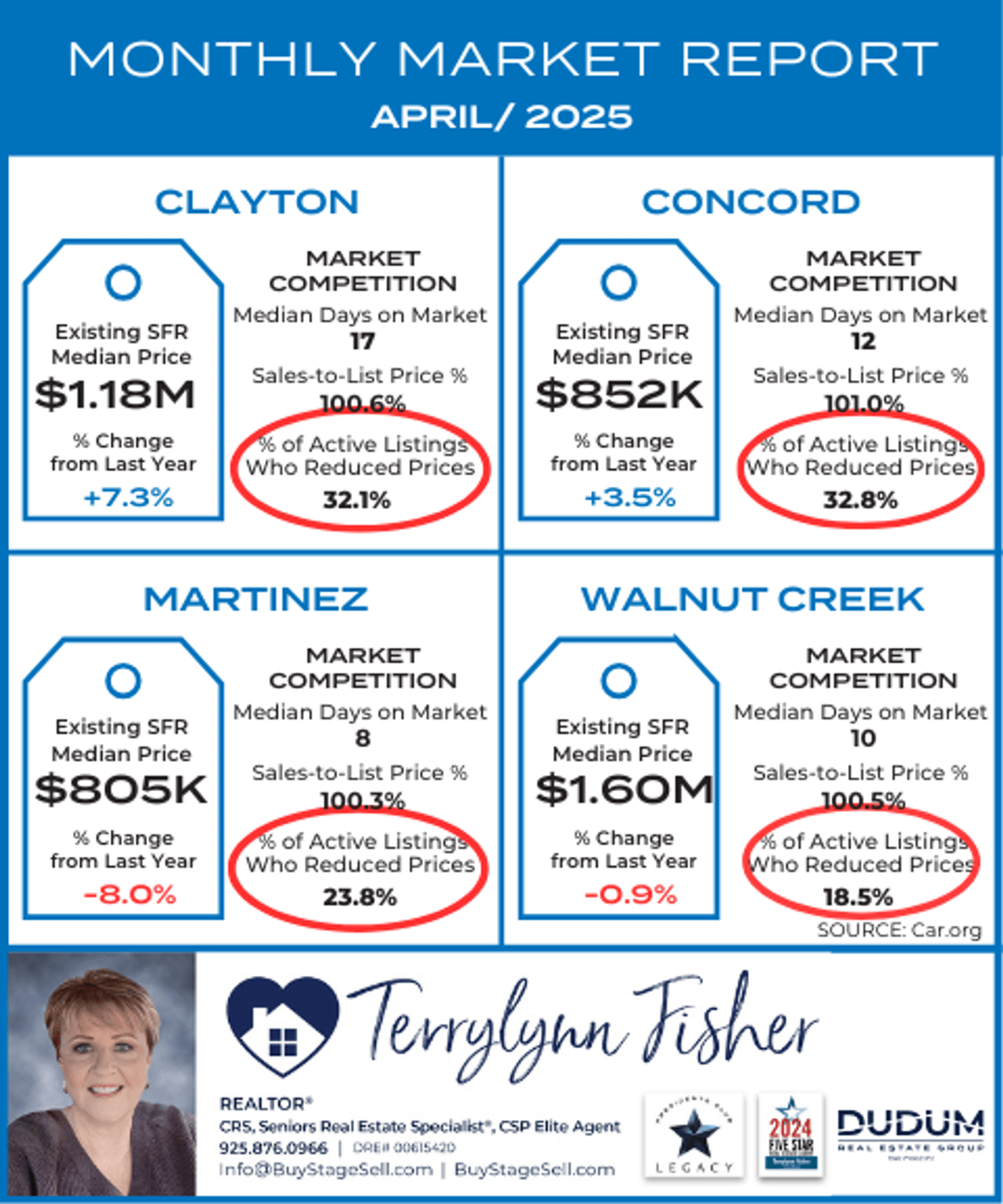 Fast Facts About Parents, Families, and Housing