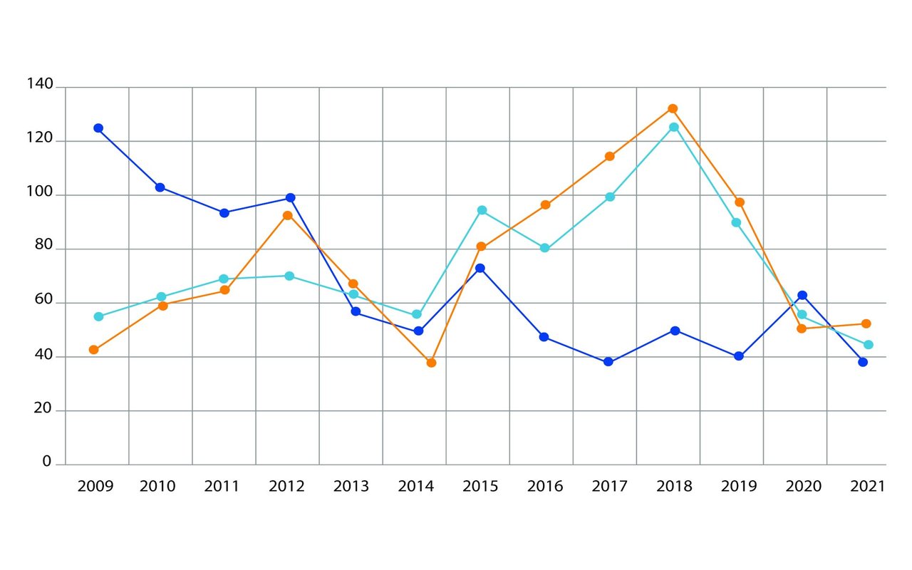 Interactive Market Statistics