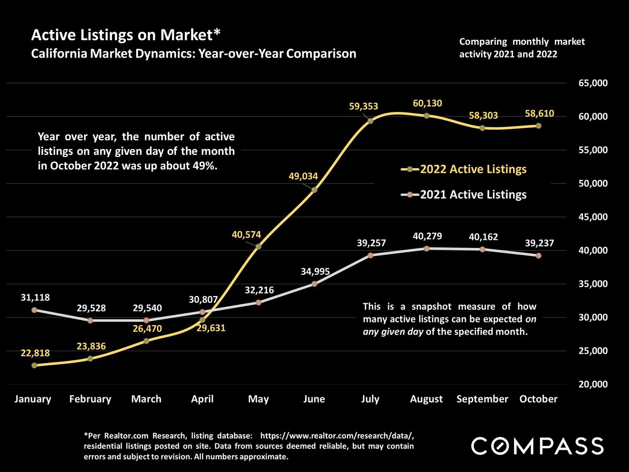 The California Real Estate Market Autumn Report