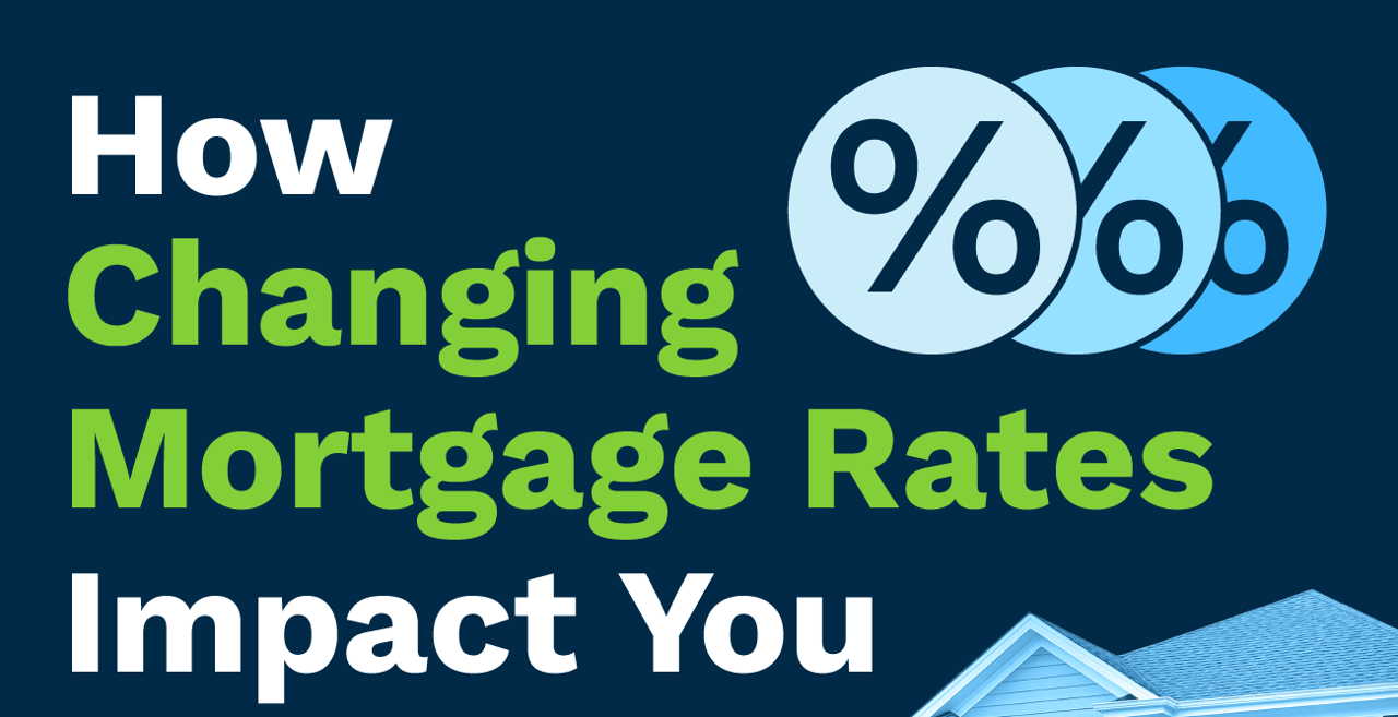 How Changing Mortgage Rates Impact You