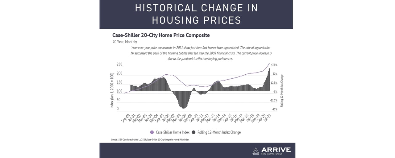 November Market Update
