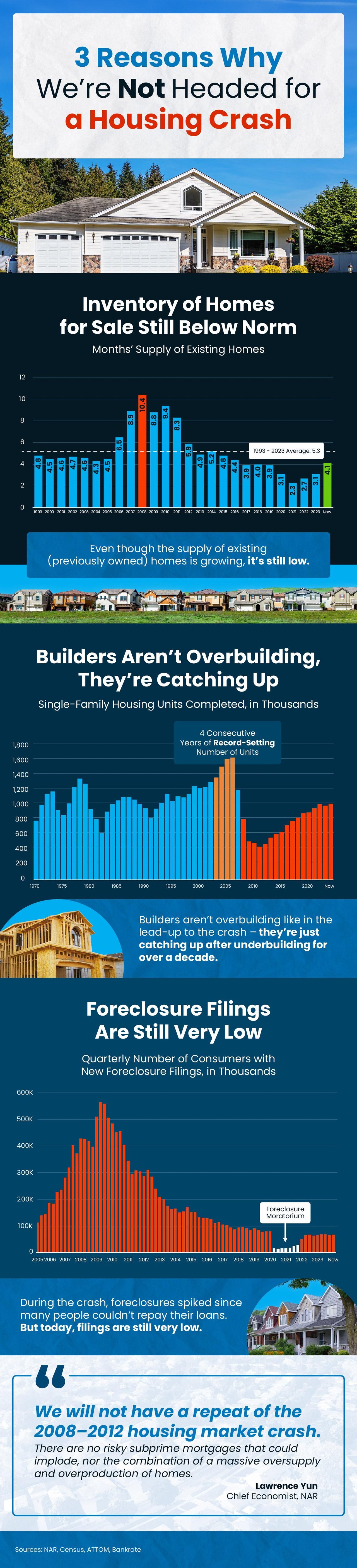 3 Reasons Why We’re Not Headed for a Housing Crash