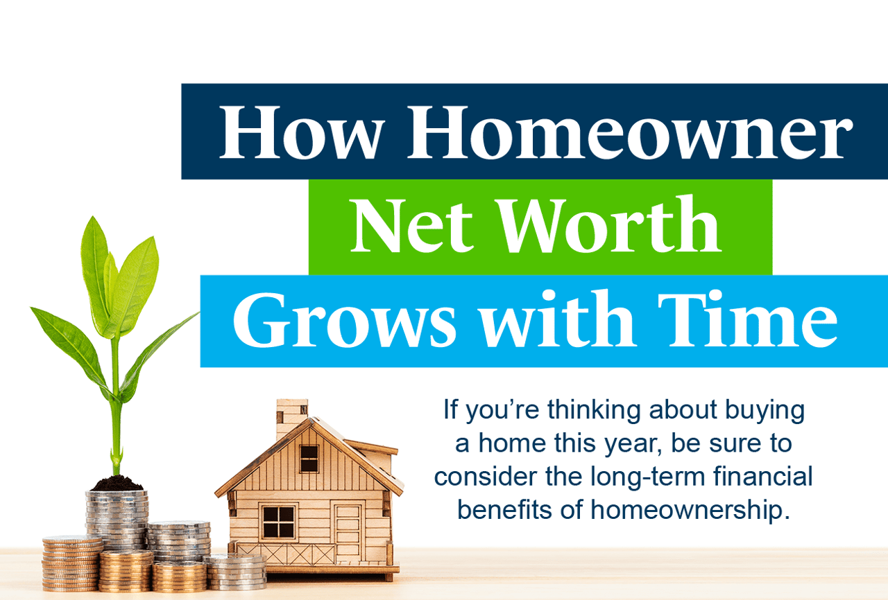 How Homeowner Net Worth Grows with Time