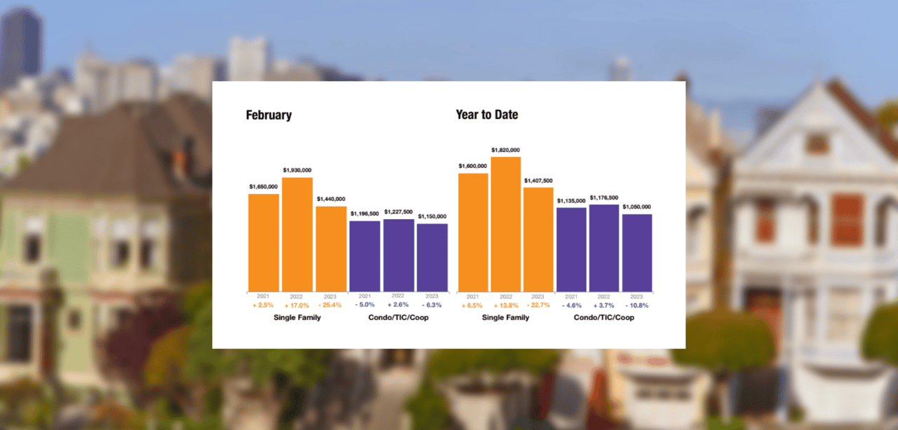 San Francisco Market Report – February ’23 Numbers