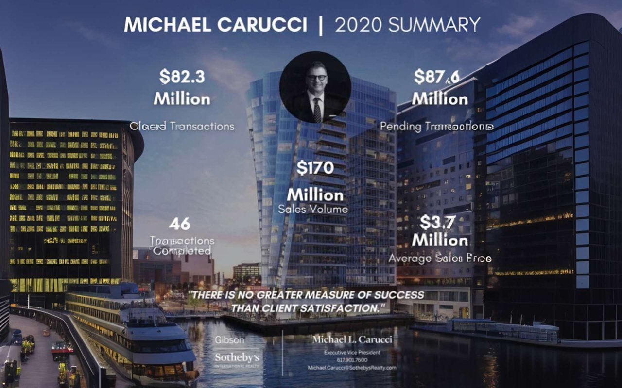 Michael Carucci 2020 Summary