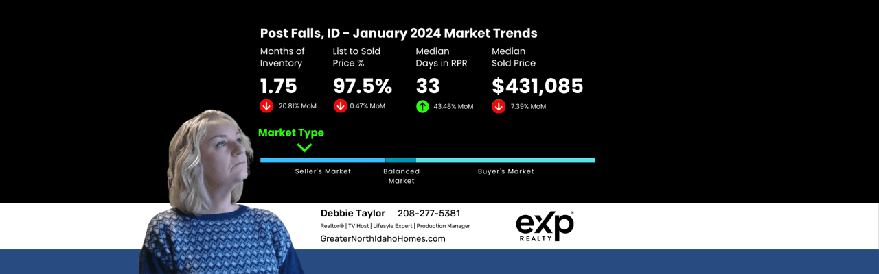 Post Falls, Idaho real estate market