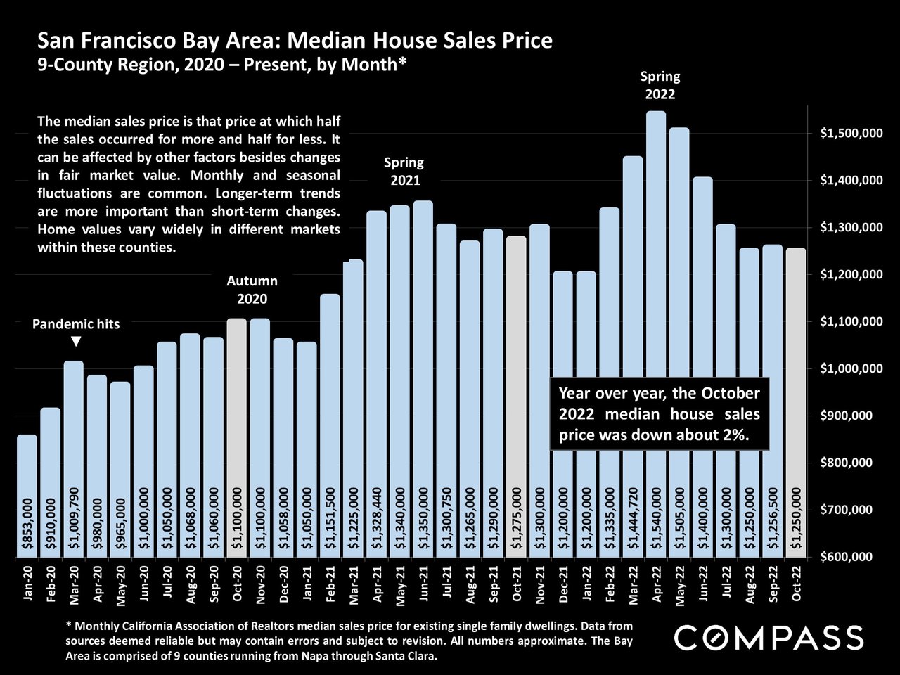 The California Real Estate Market Autumn Report