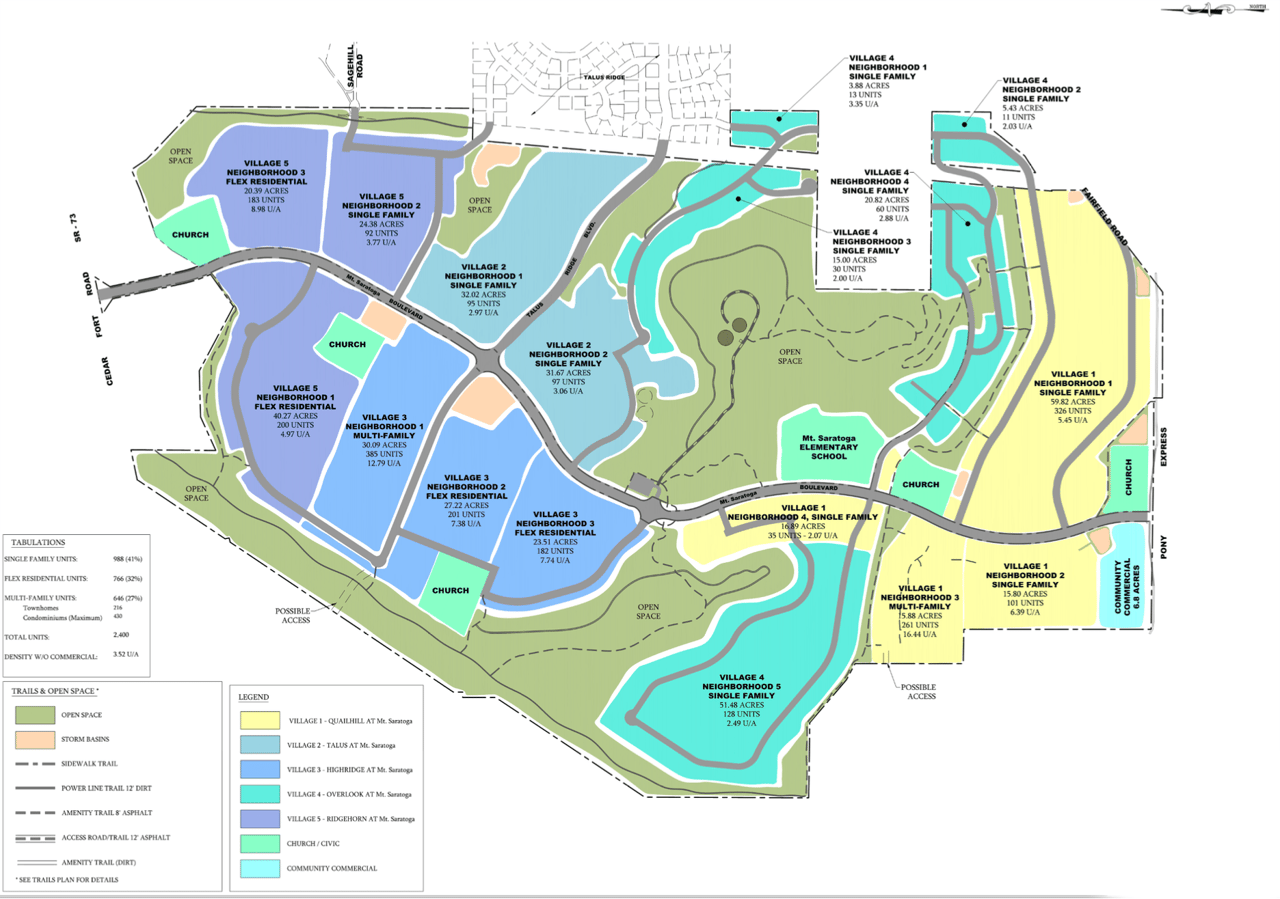 Saratoga Springs Development