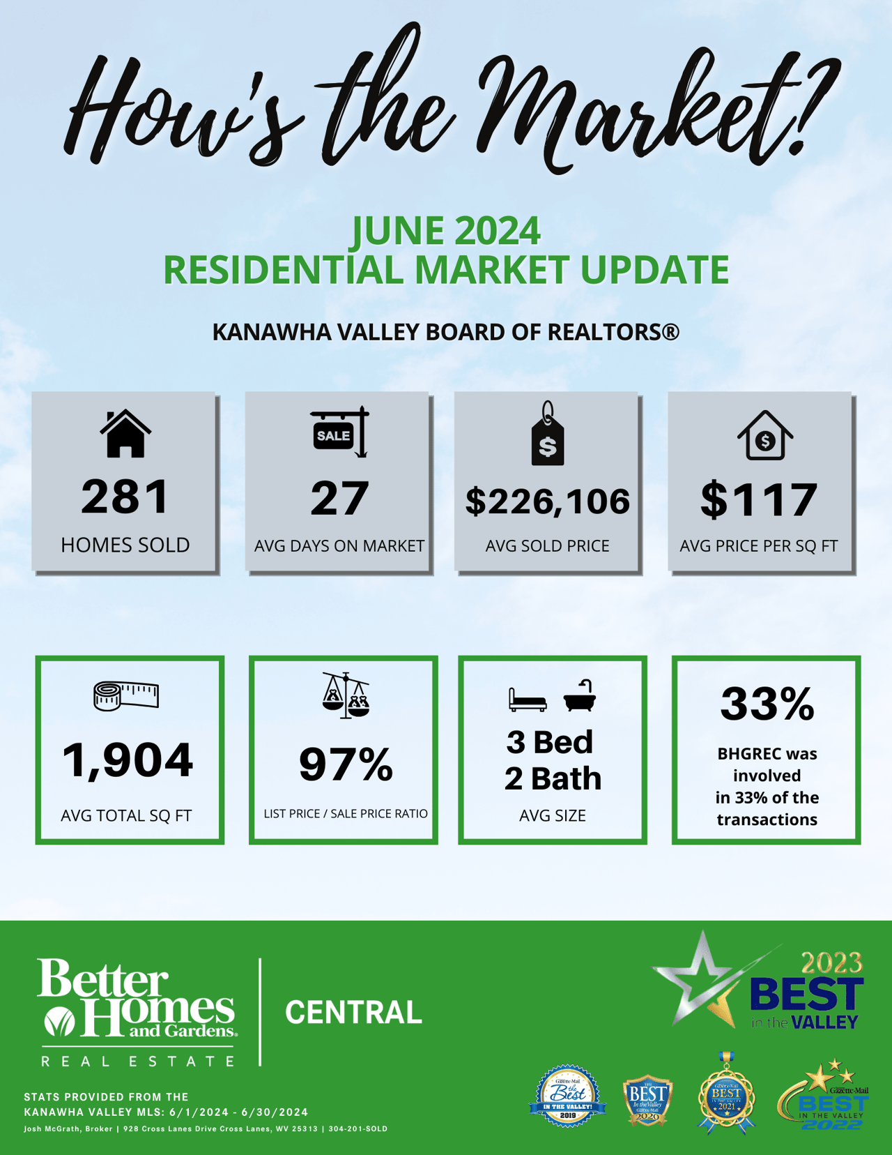 How's the Market June 2024
