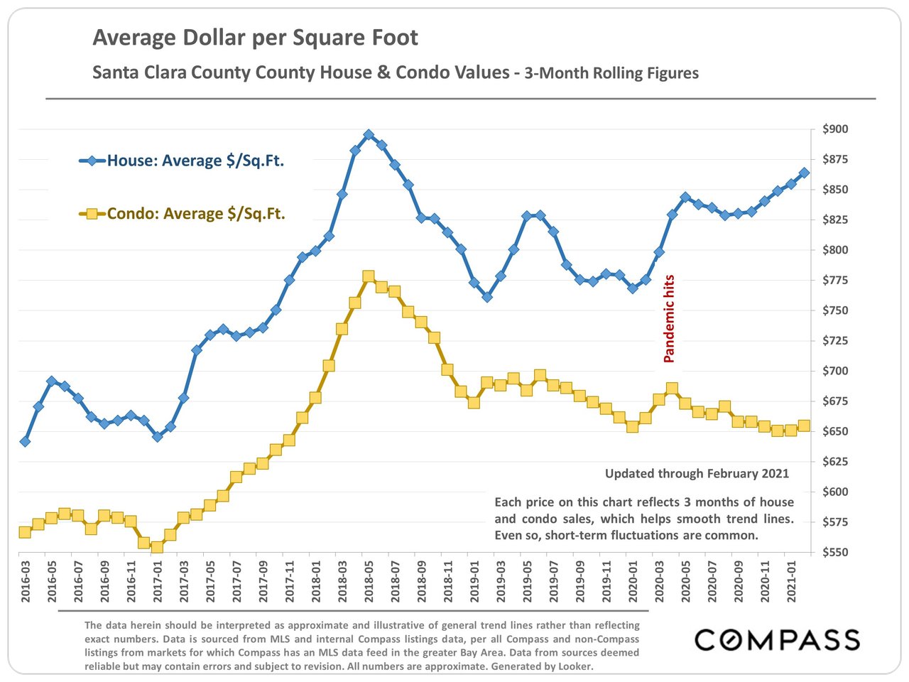 Market Update, March 2021. Santa Clara County