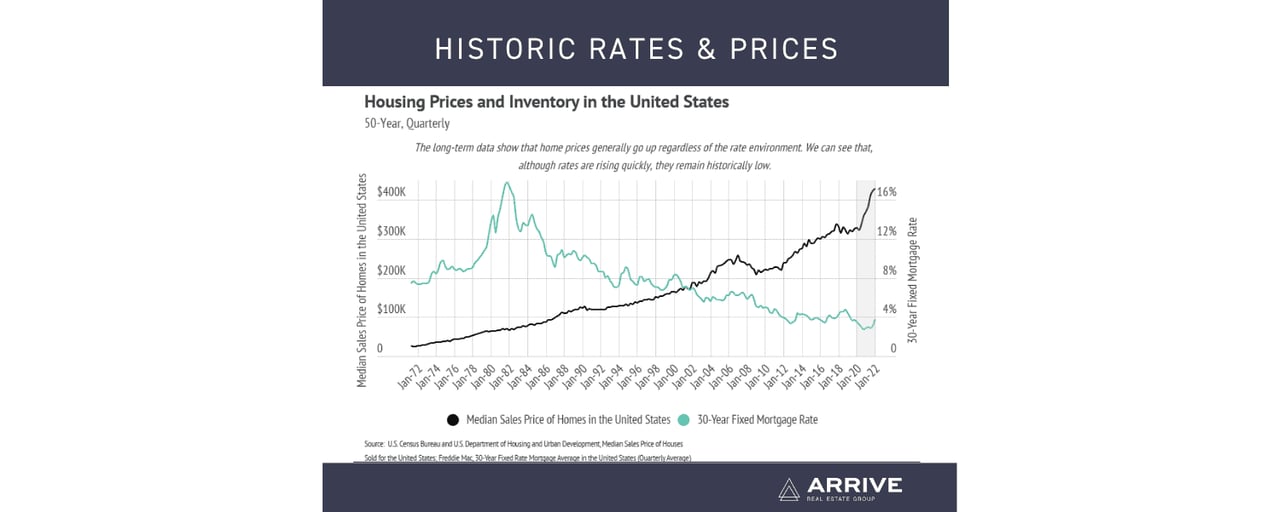 May Market Update