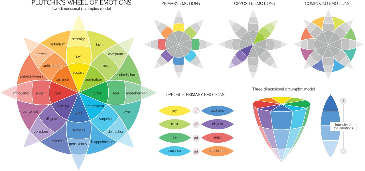 Data + Emotionalism in Real Estate....