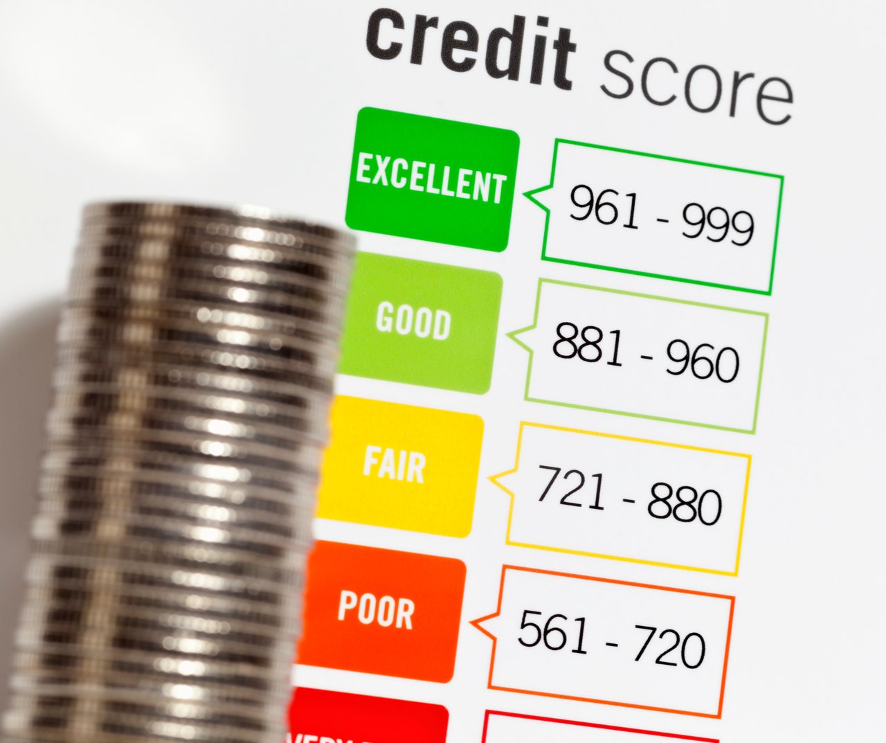 What is a Good Credit Score to Buy a House?