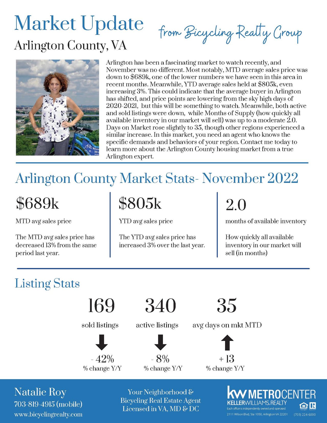 November 2022 Housing Market Updates