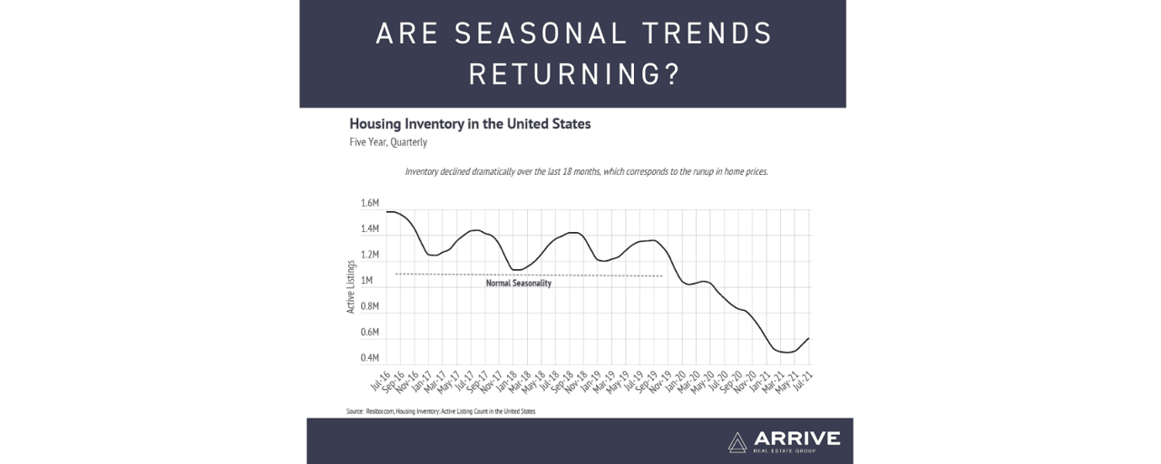 September Market Update