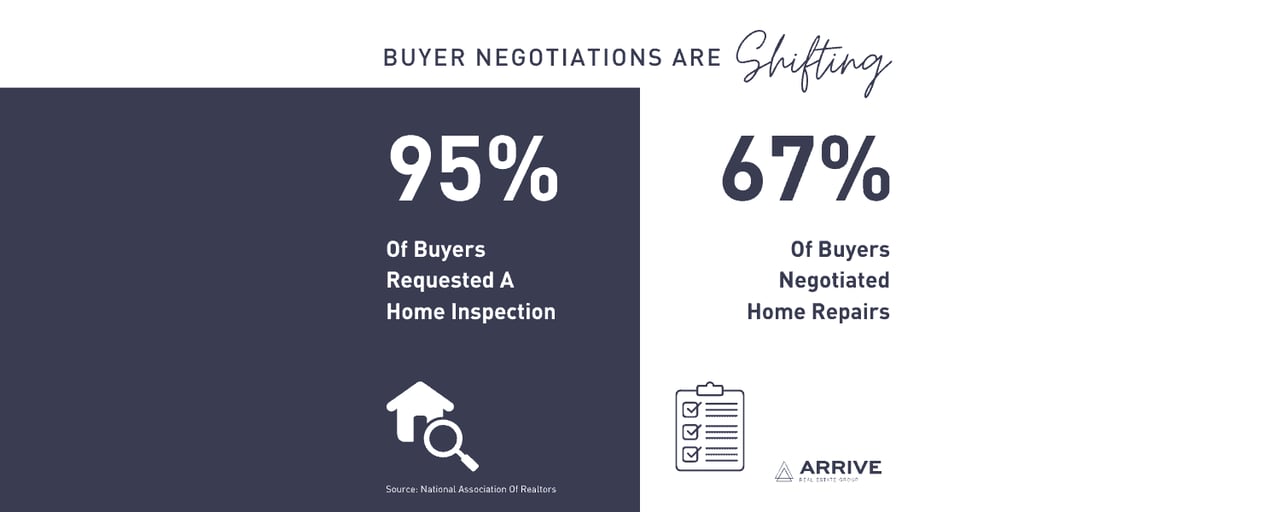 Buyer Negotiations Are Shifting