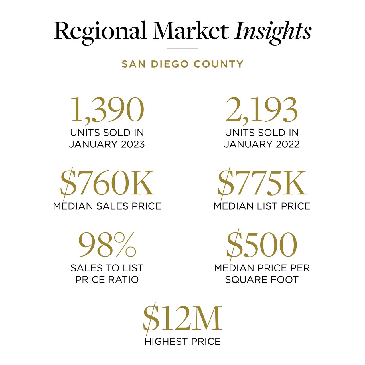 Is This a “Normal” Real Estate Market Yet?